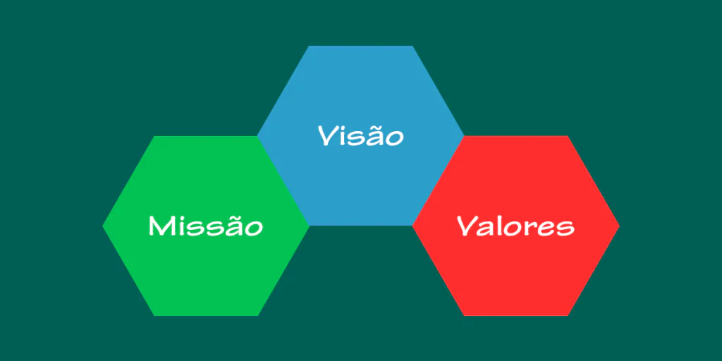 Missão, Visão e Valores